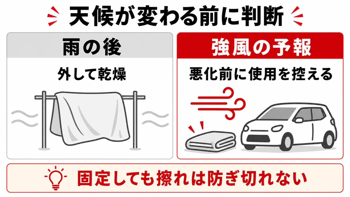 雨後の乾燥と強風前に使用を控える判断を分ける比較図