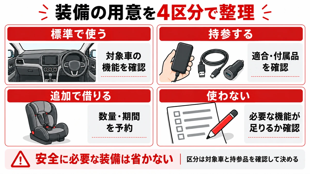 標準で使う・持参する・追加で借りる・使わないの4区分で装備を整理する図