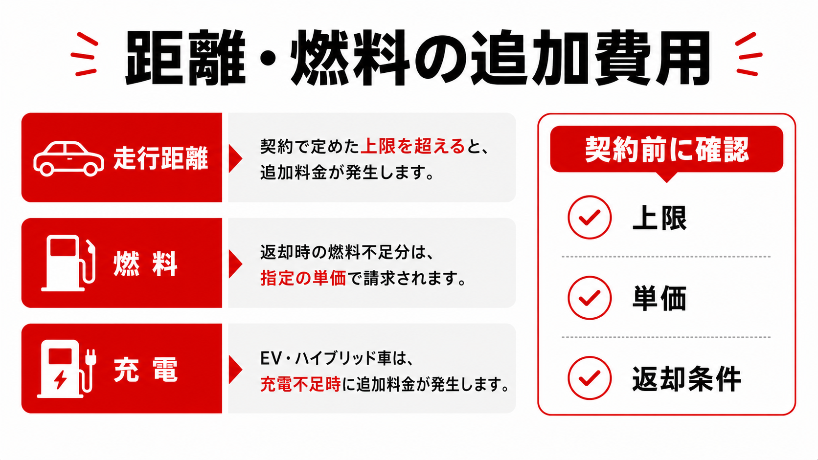 走行距離と燃料で増える費用