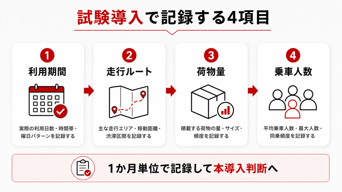 法人の試験導入車で記録する検証項目