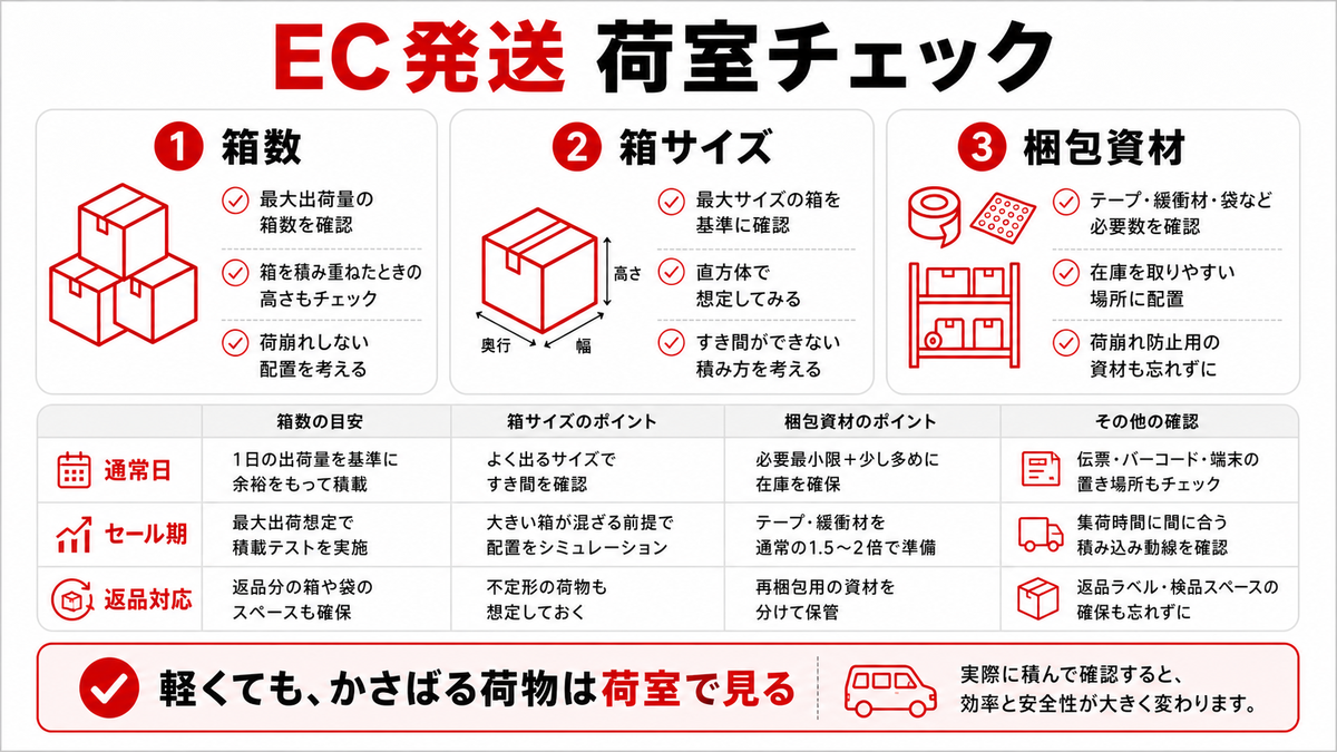 小規模EC発送で段ボールと梱包資材を積む車の確認ポイント