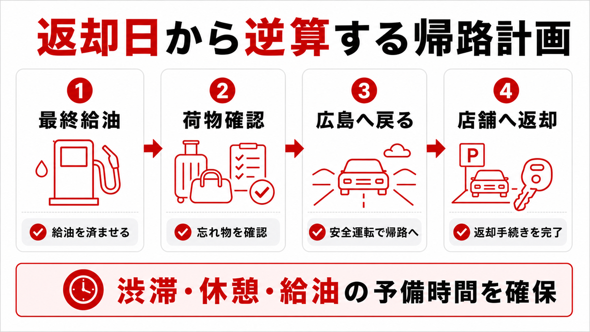 返却日に慌てないための帰路設計