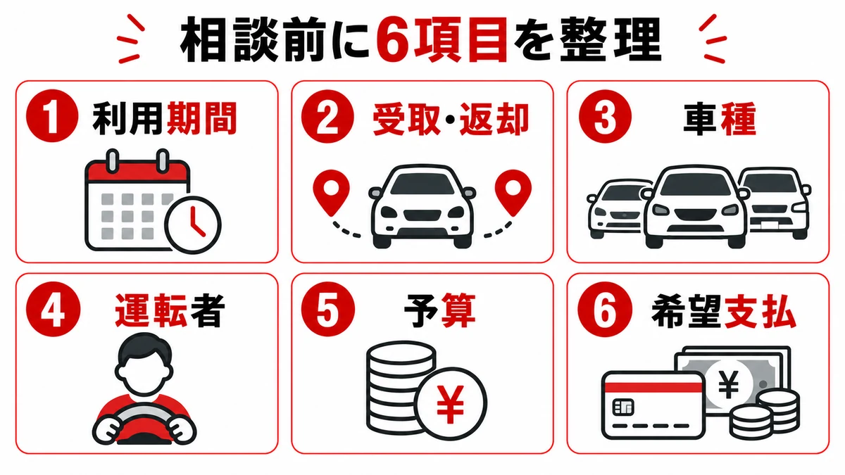 支払い相談前に整理する6項目