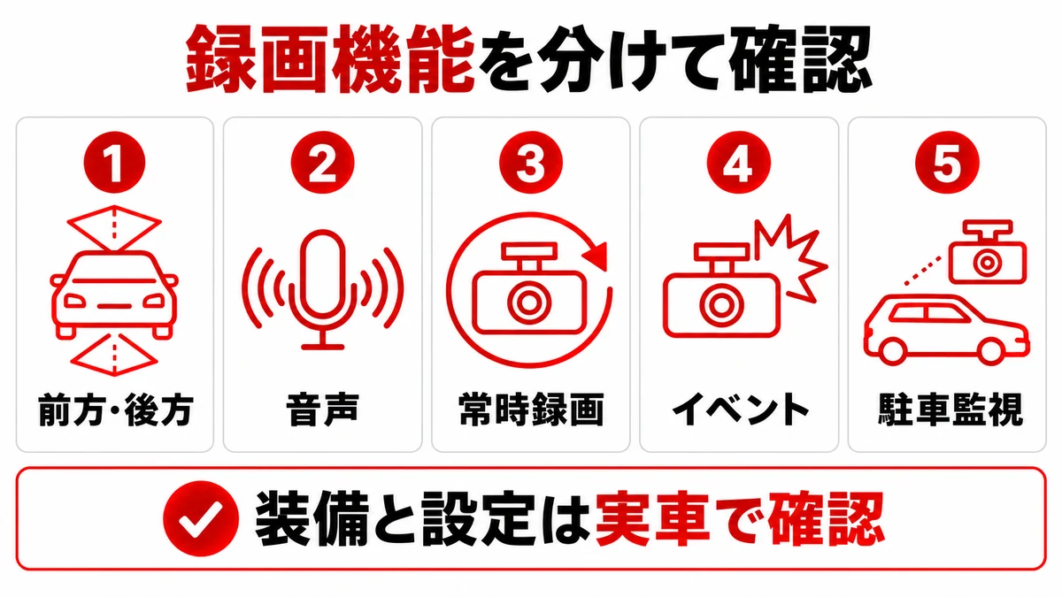 ドライブレコーダーの録画機能の確認項目