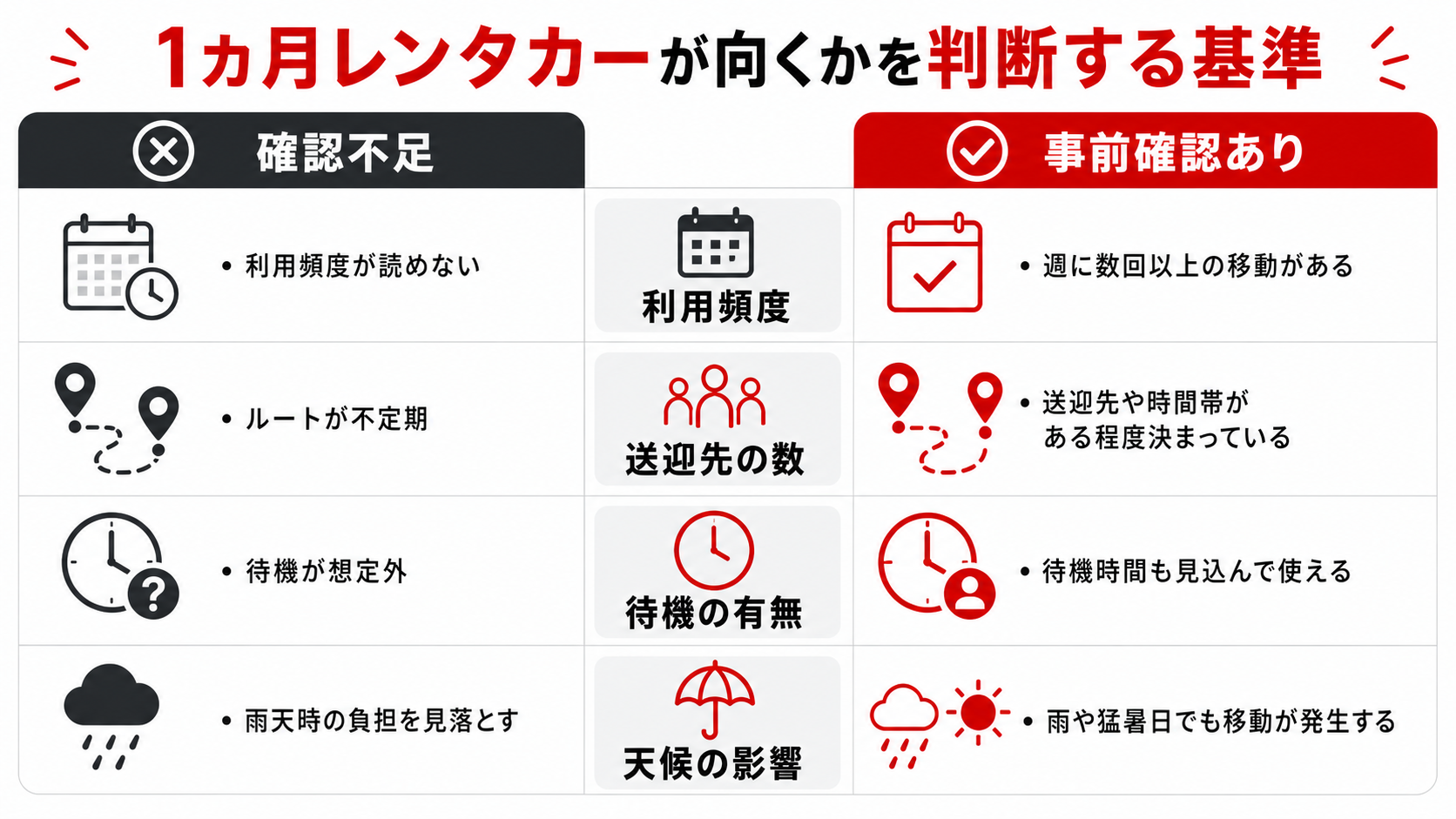 1カ月レンタカーが向くかを判断する基準