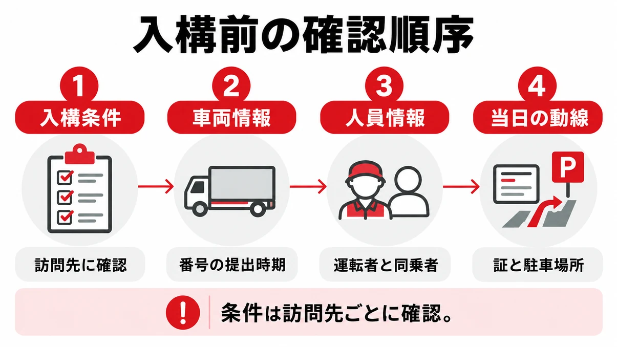 構内入場に向けて入構条件から当日の動線まで確認する順序
