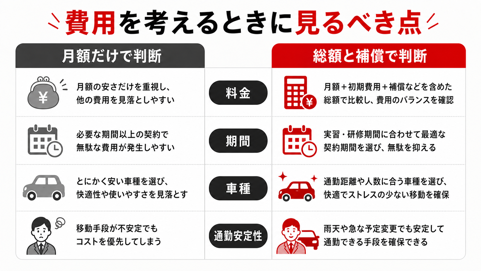 費用を考えるときに見るべき点