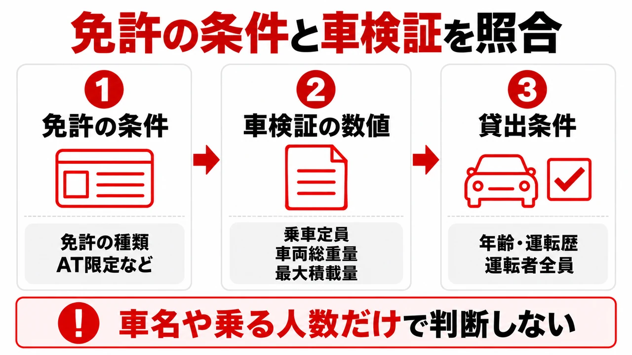 広島で1ヶ月借りる料金はどのくらい？