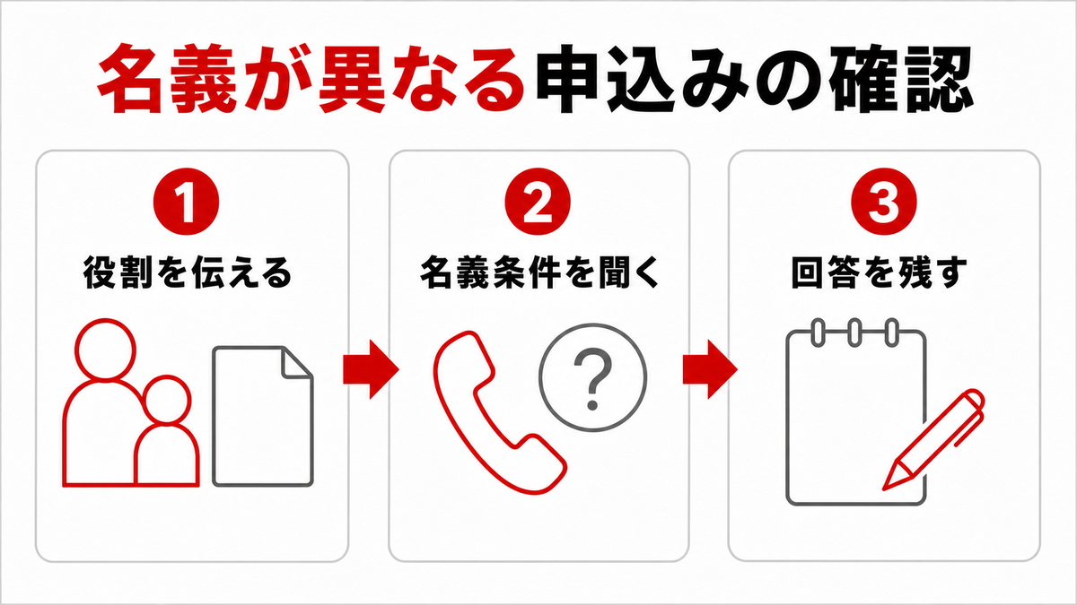 親子で名義が異なる長期レンタカー申込みを店舗へ確認する3つの手順