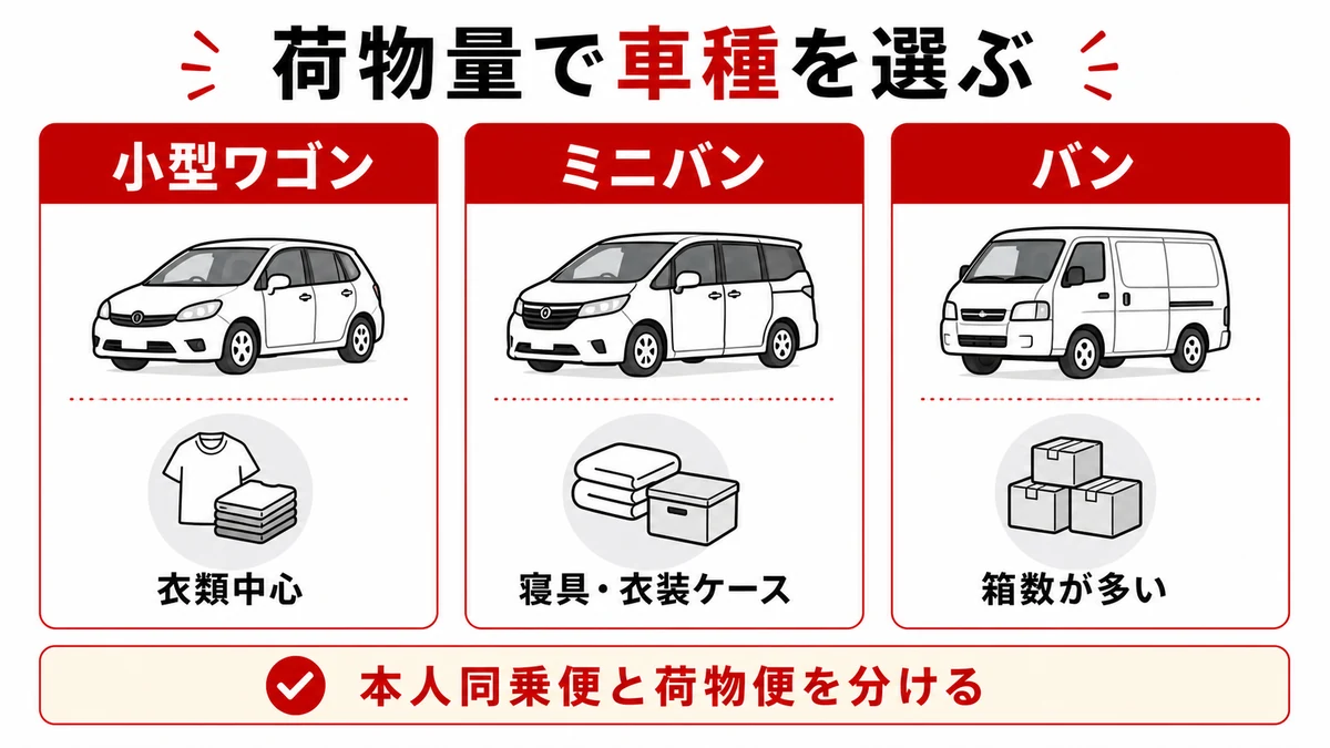 施設入居の荷物量に応じて小型ワゴン・ミニバン・バンを選ぶ比較