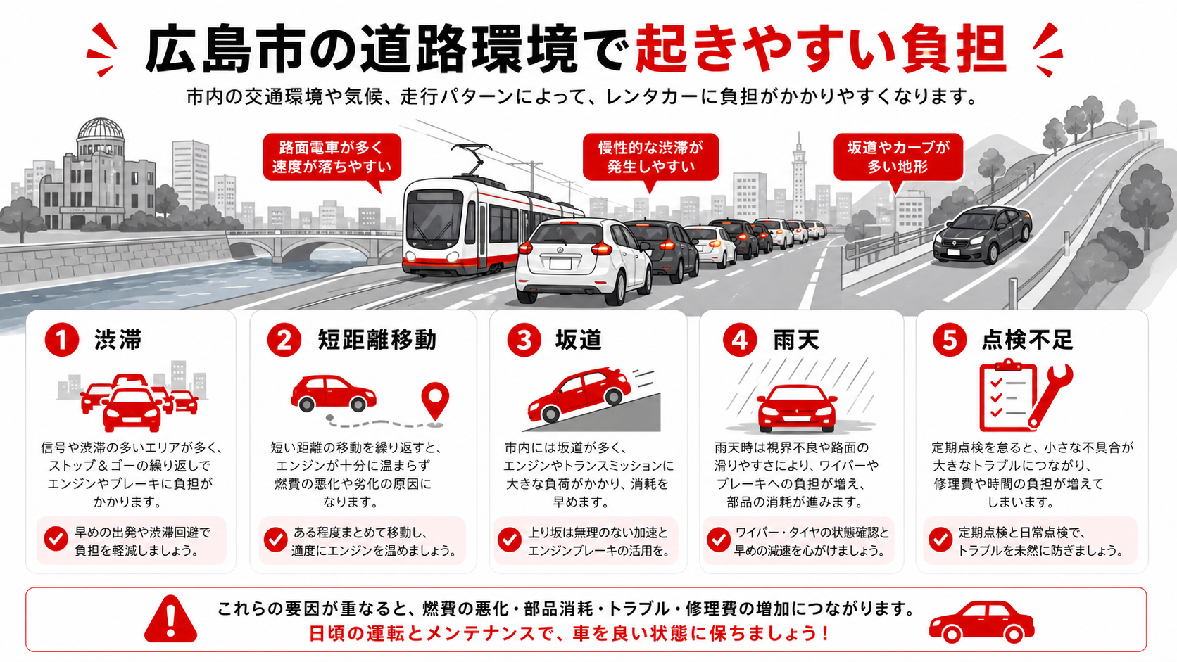 広島市の道路環境で起きやすい負担