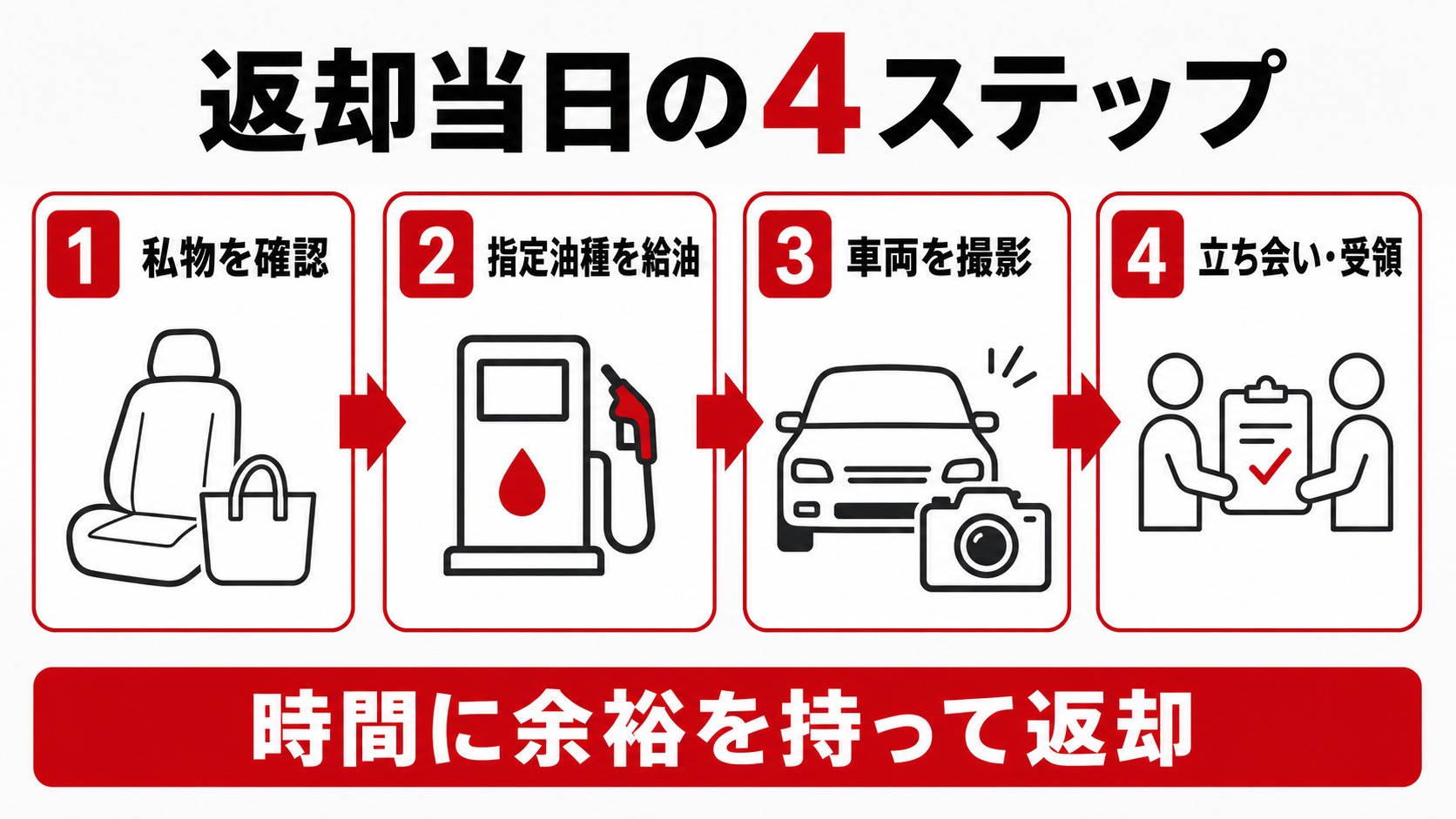 注意点2｜燃料・時間・返却場所の条件を守る
