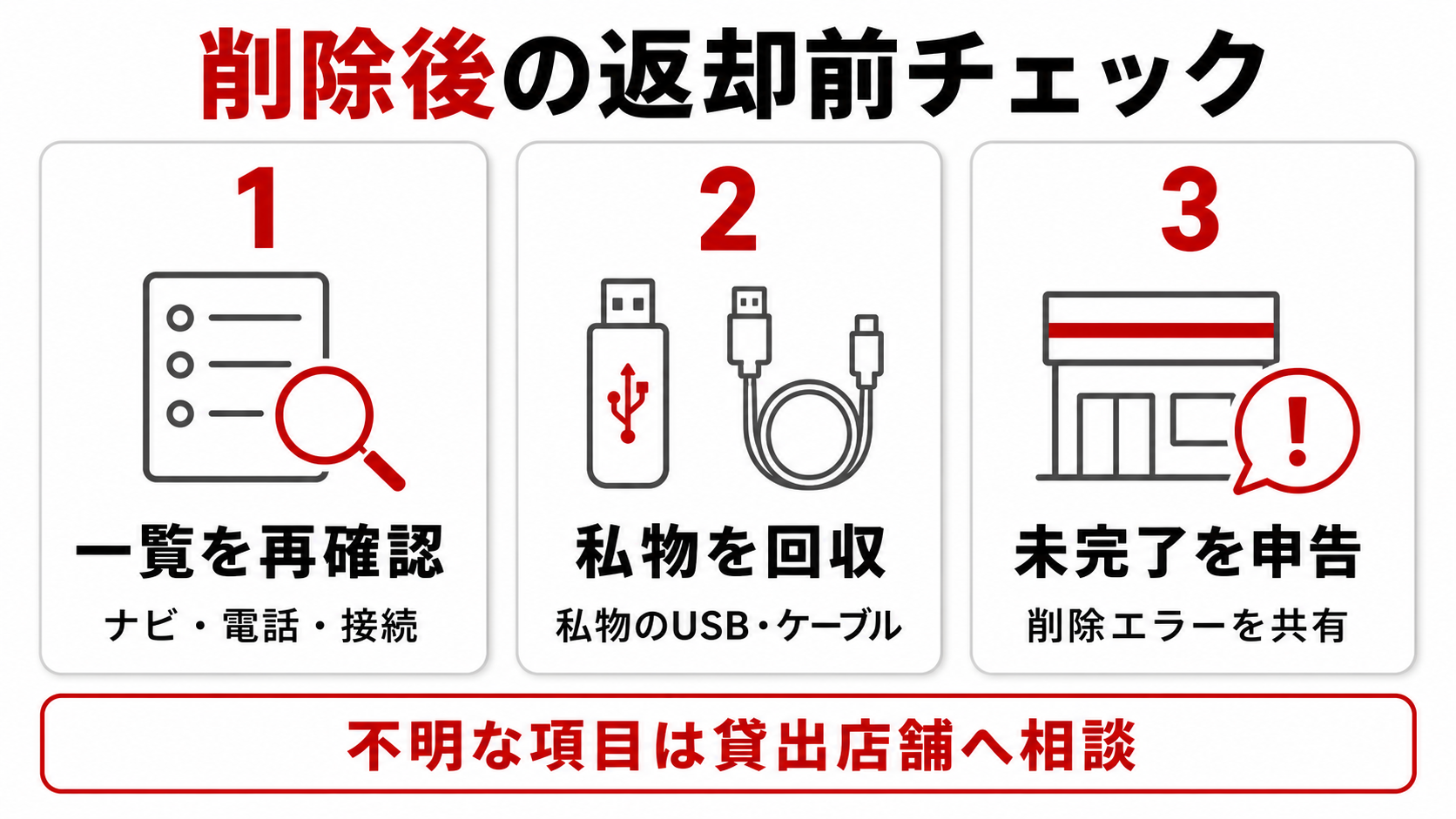 削除後の返却前チェック三項目