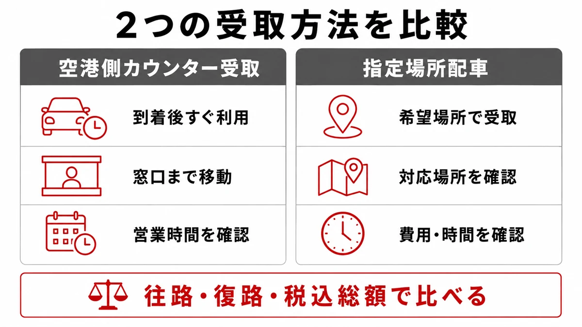 空港側カウンター受取と指定場所配車の比較