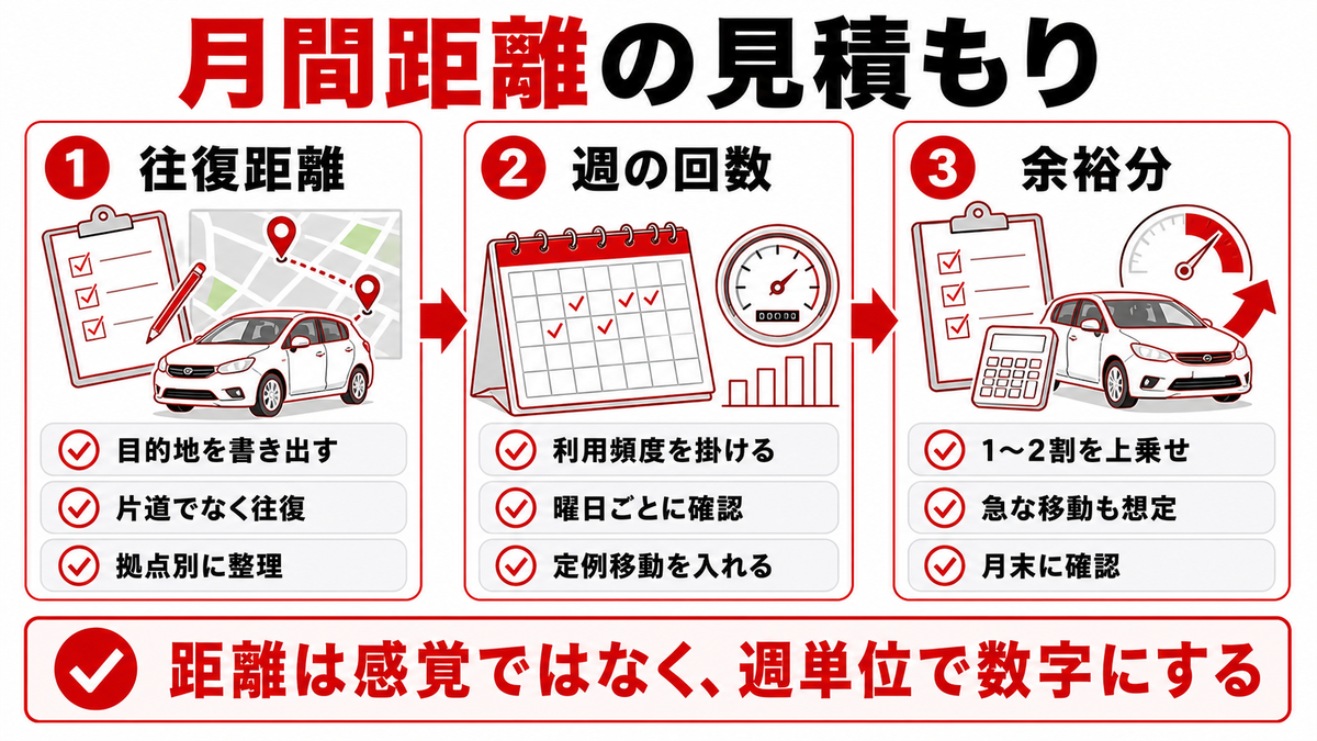 契約前に距離を見積もる方法