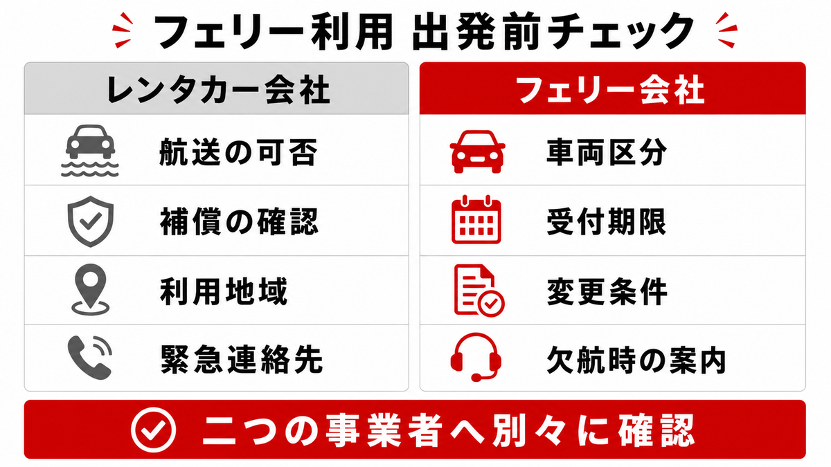 出発前チェックリスト