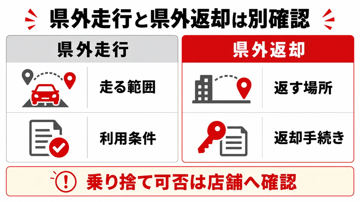 県外走行と県外返却の違い