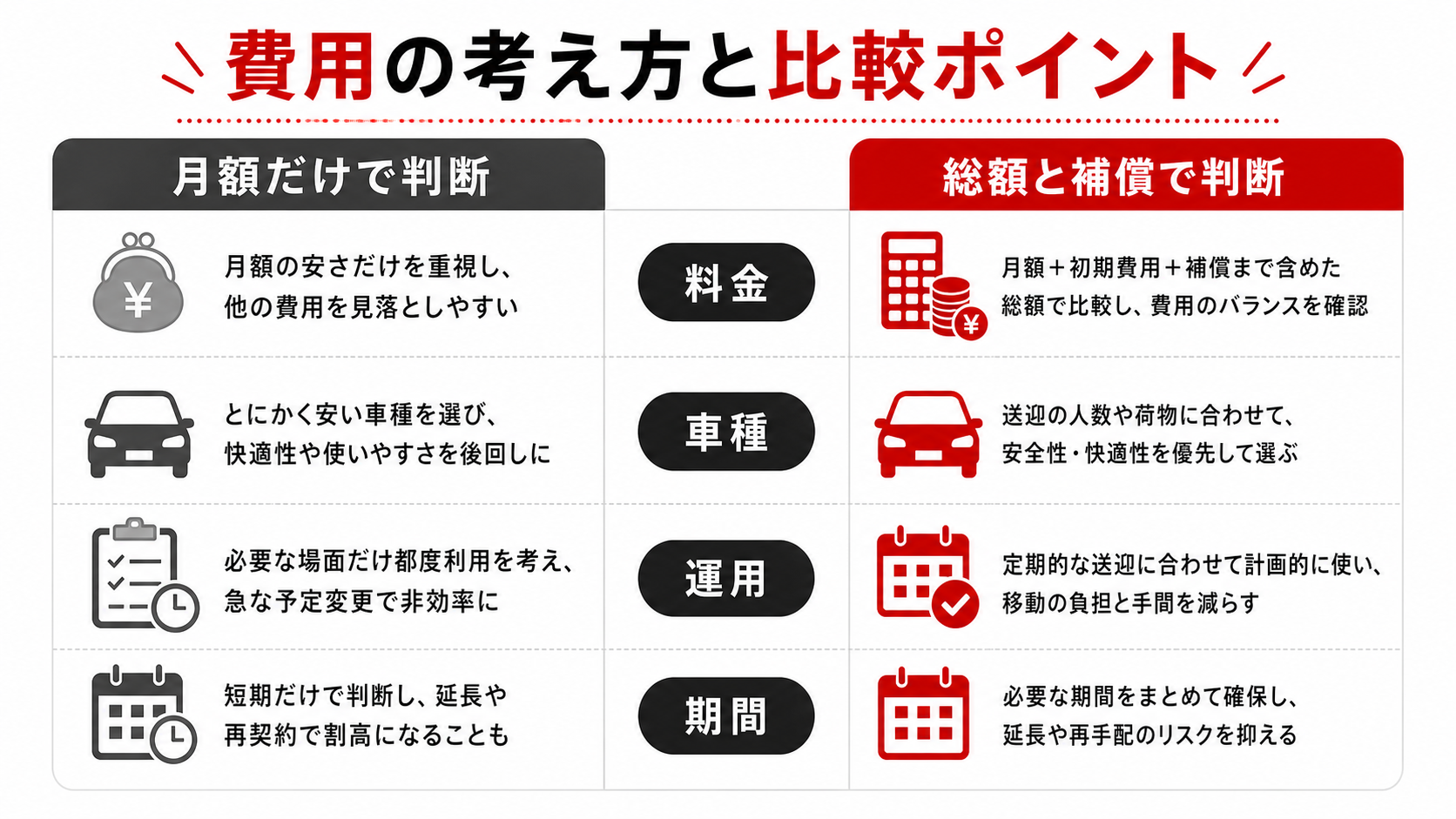 費用の考え方と比較ポイント