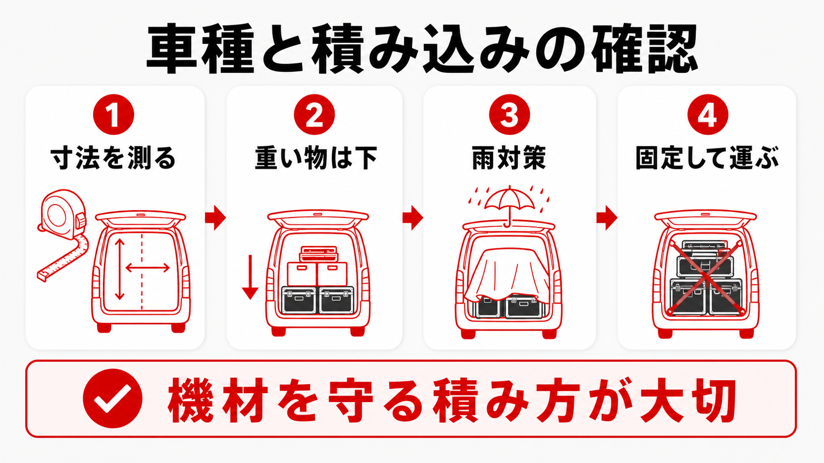 車種と積み込みを決める確認ポイント