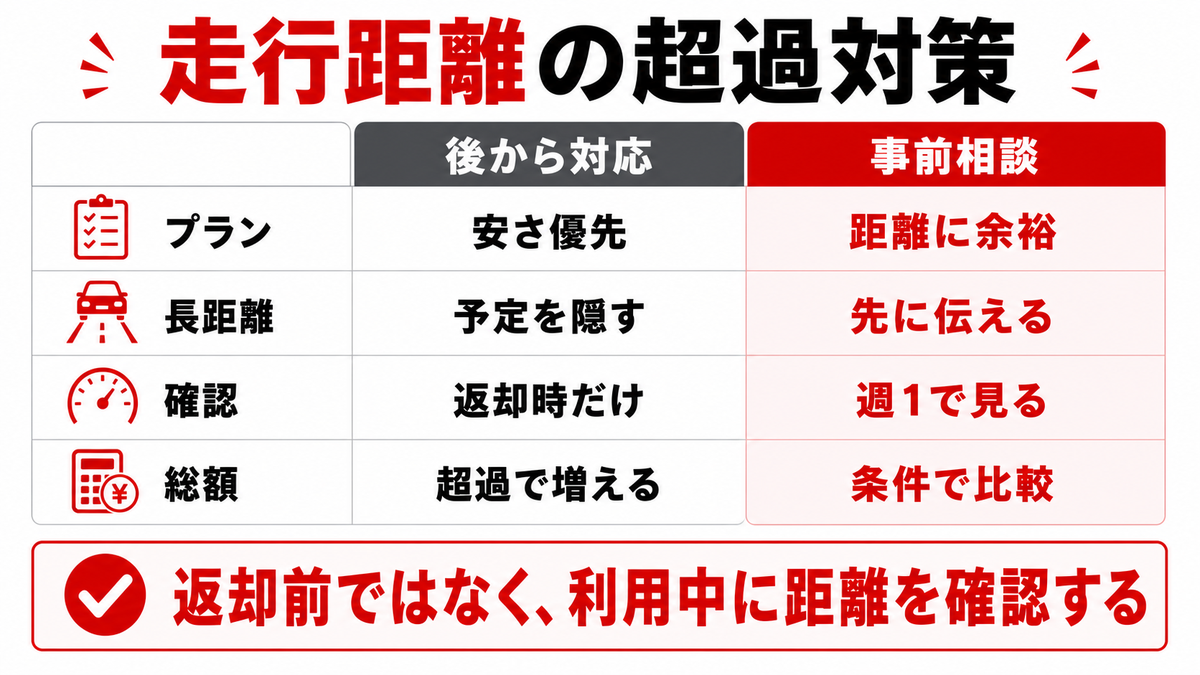 距離制限を回避するテクニック