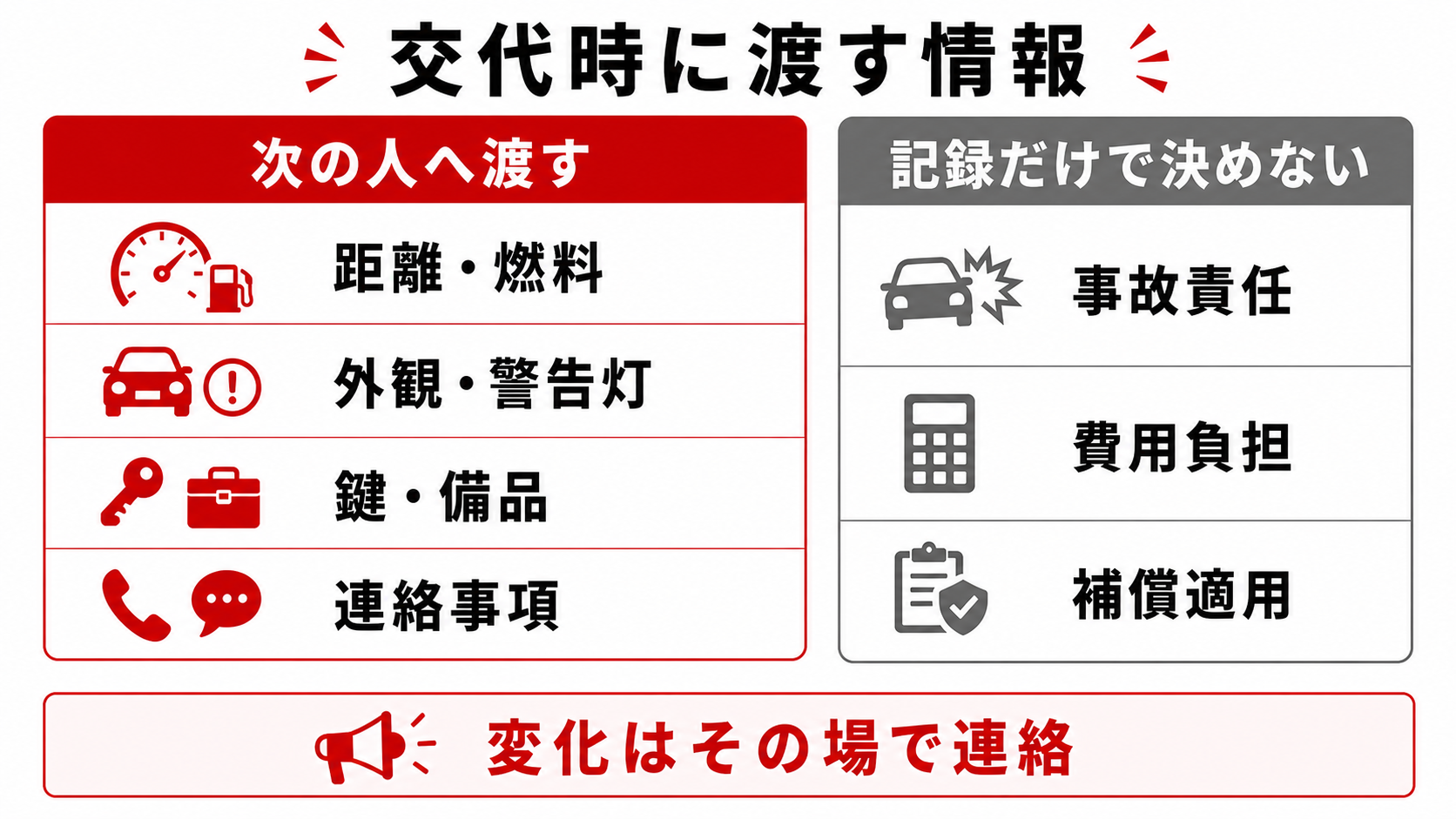 交代時に渡す情報と記録だけで決めない事項の比較