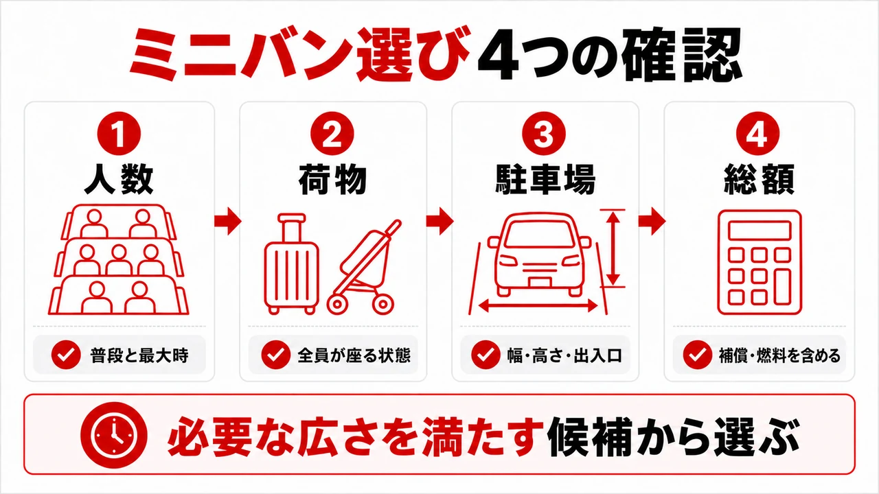 小型と大型では何が違うのか
