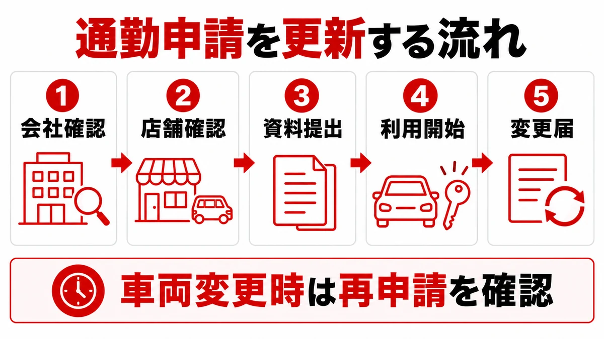 レンタカー通勤の申請更新5ステップ