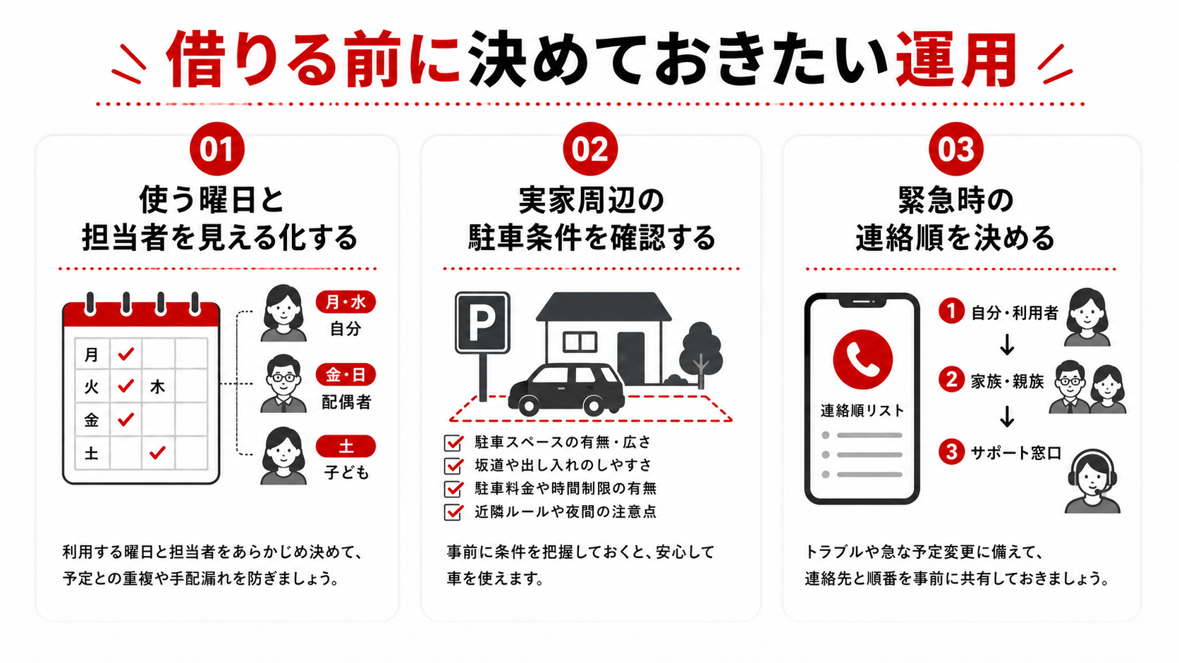 借りる前に決めておきたい運用