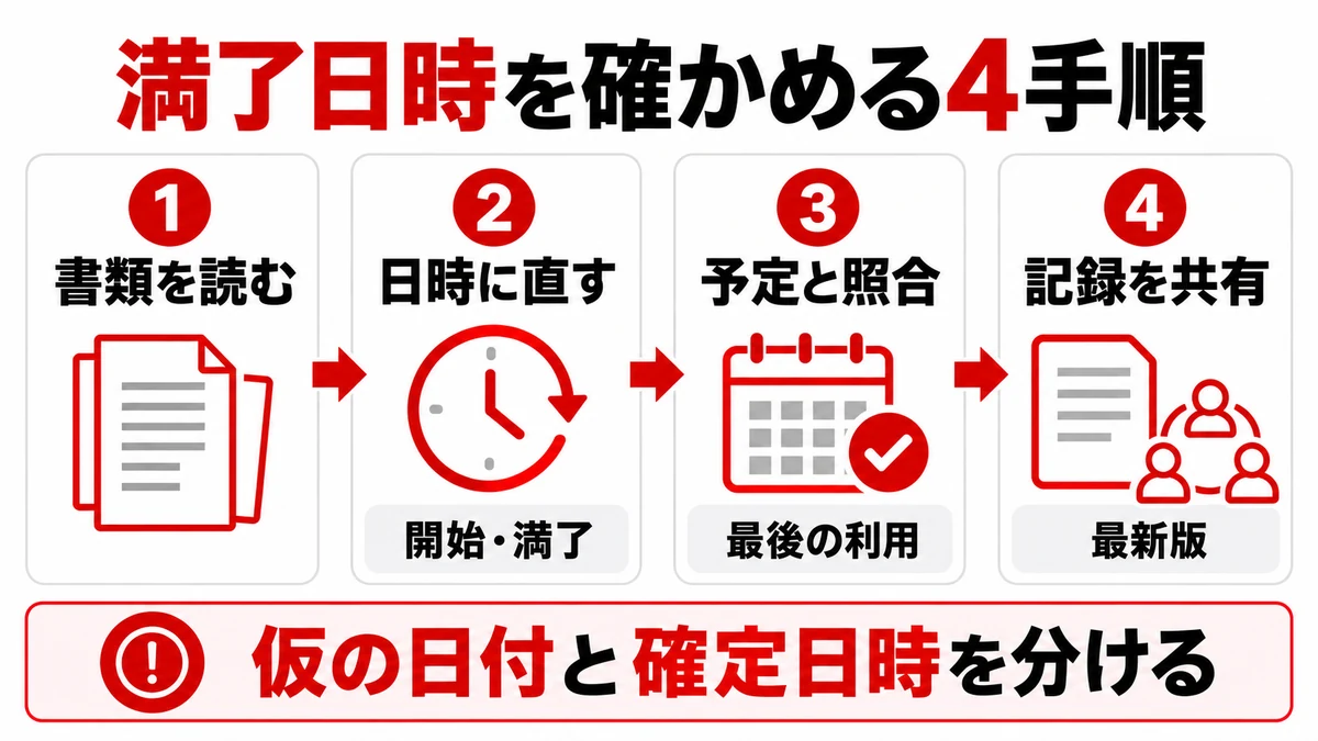 満了日時を確かめる4手順
