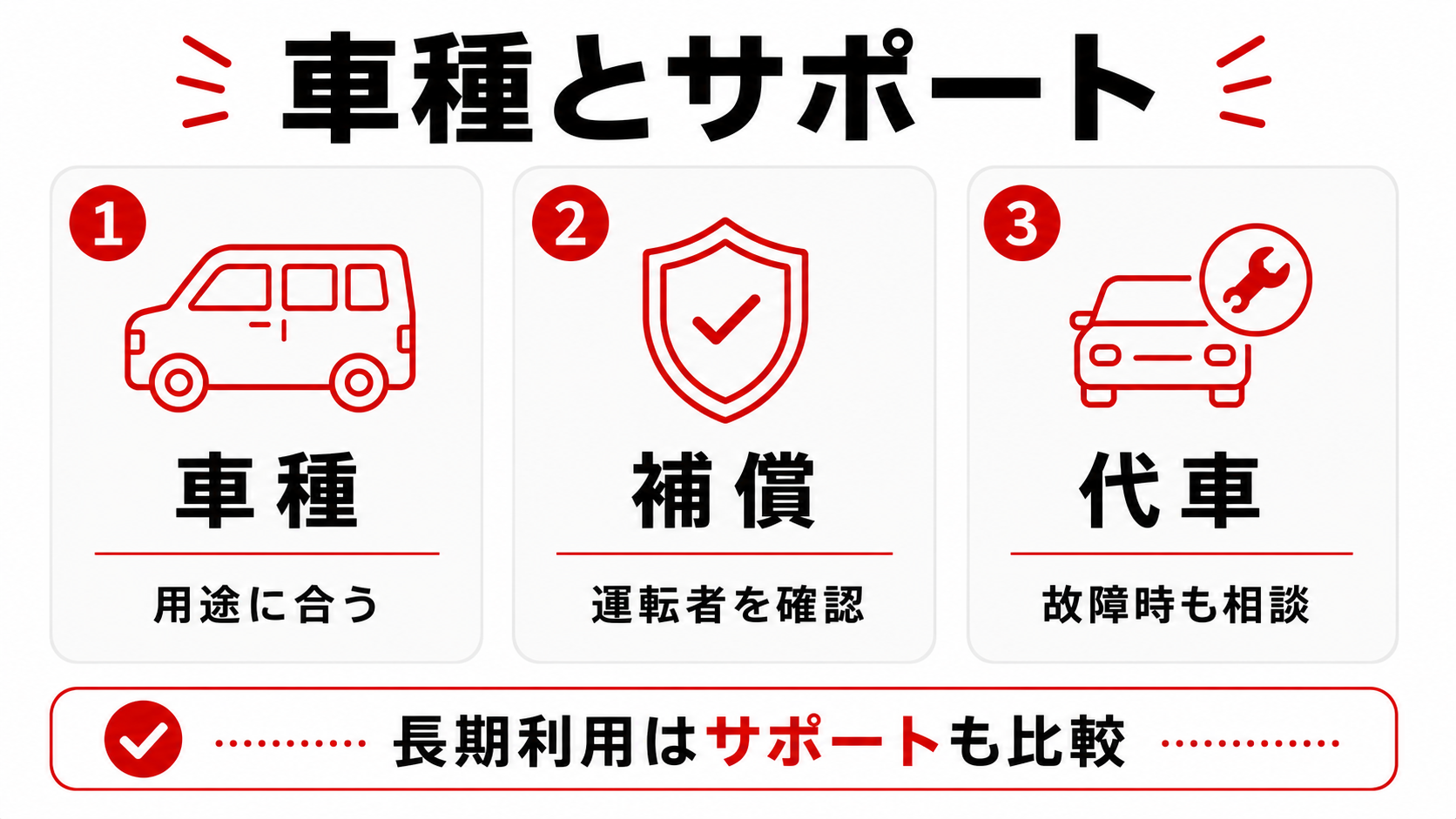 比較基準3：車種とサポート