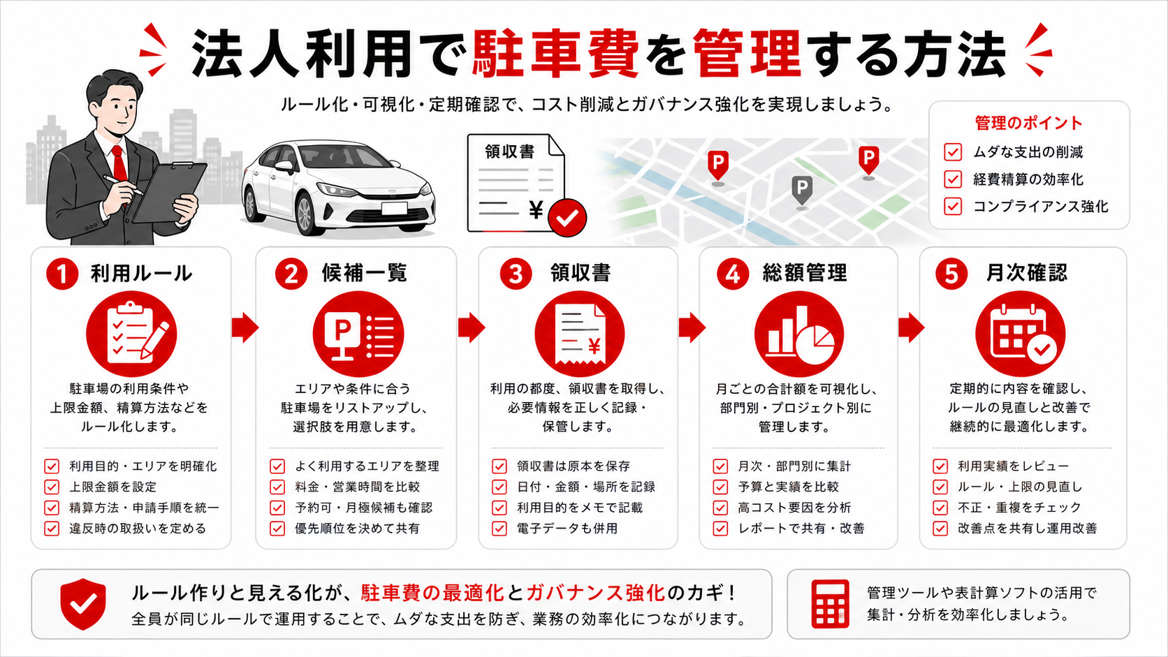 法人利用で駐車費を管理する方法