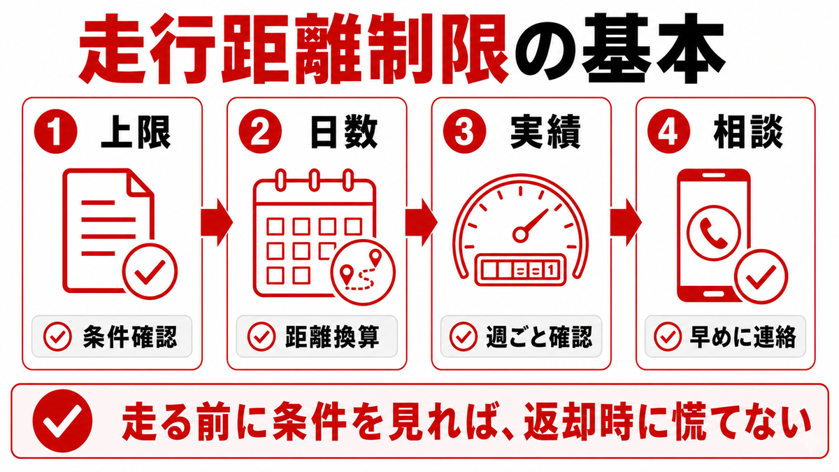 走行距離制限の基本を知る