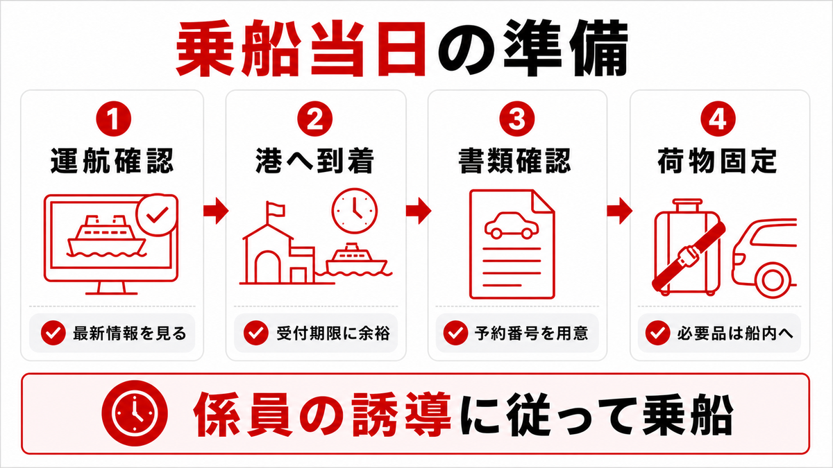 乗船当日に慌てない準備