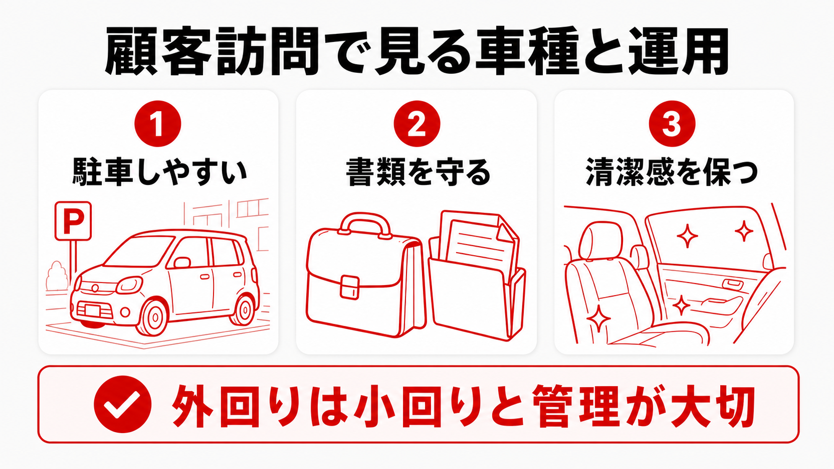 顧客訪問で見たい車種と運用