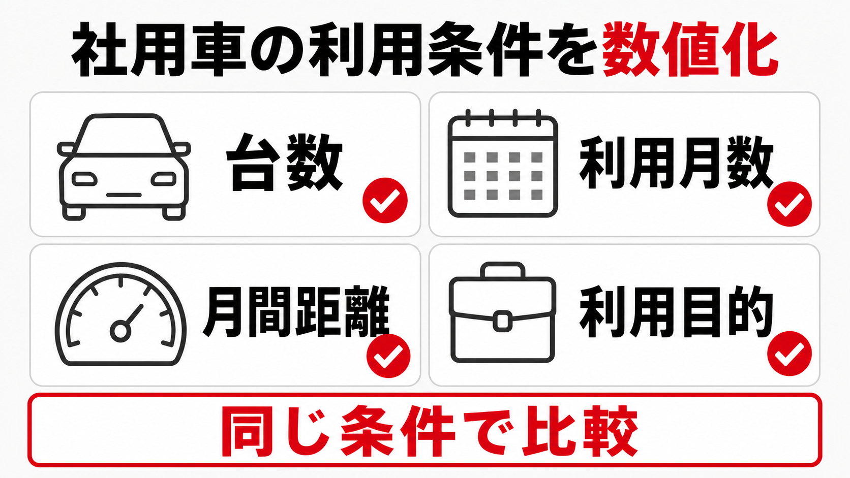 最初に社用車の利用条件を数値化する