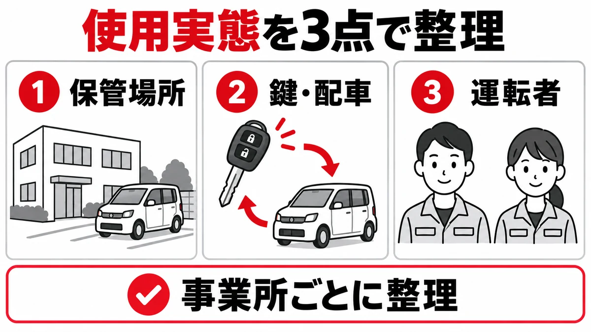 業務使用車両の使用実態を整理する3項目