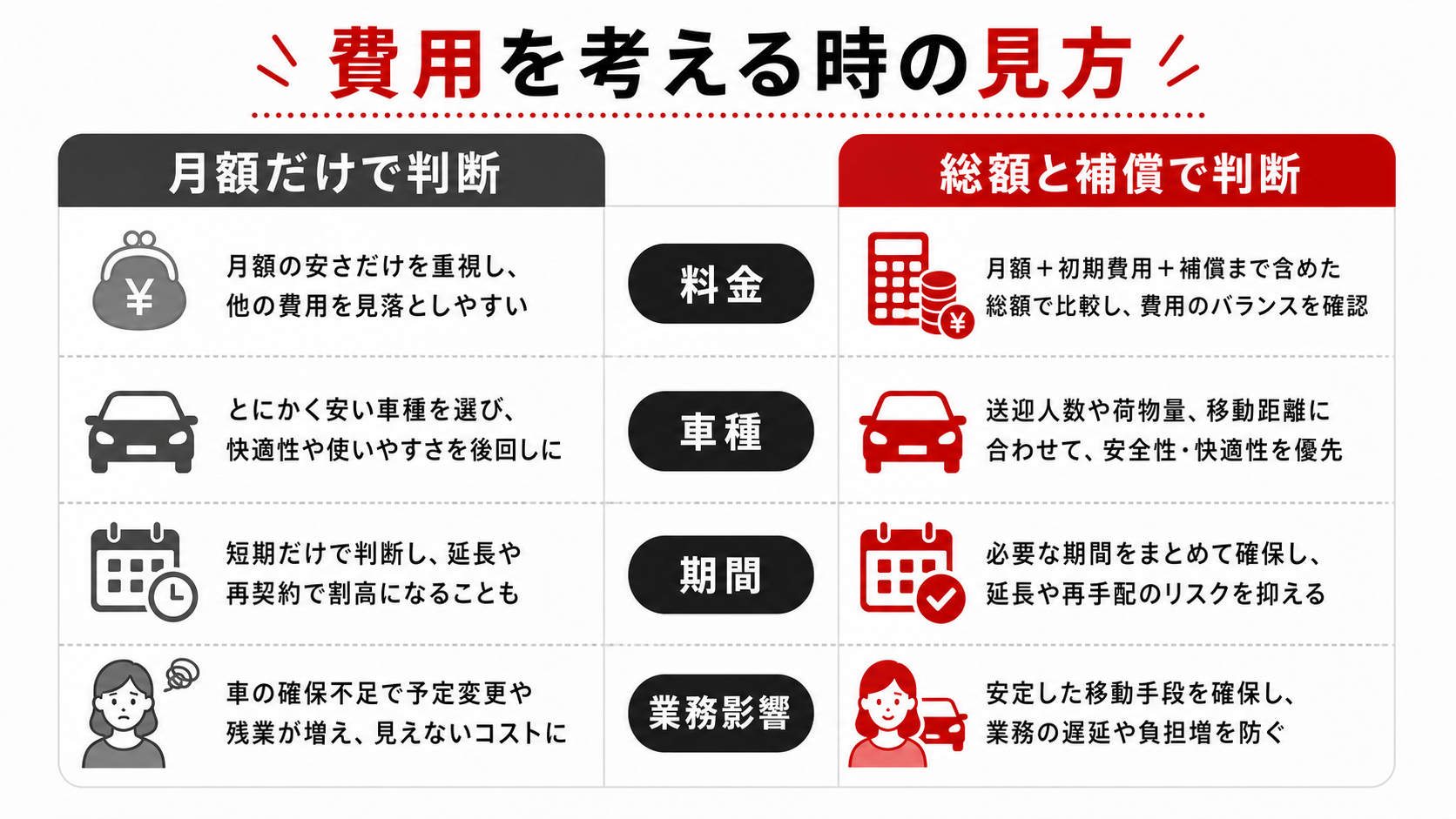 費用を考える時の見方
