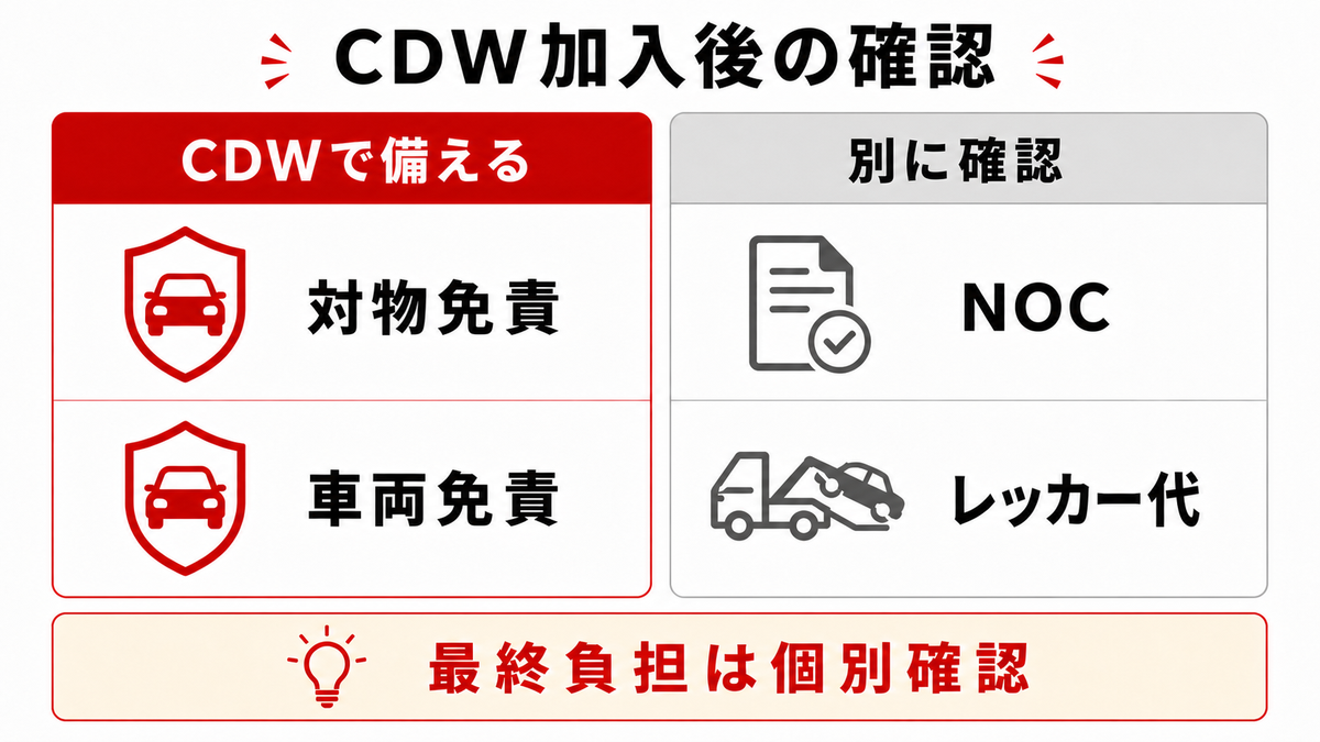 CDWで備える免責額と別に確認するNOC・レッカー代を分ける比較表