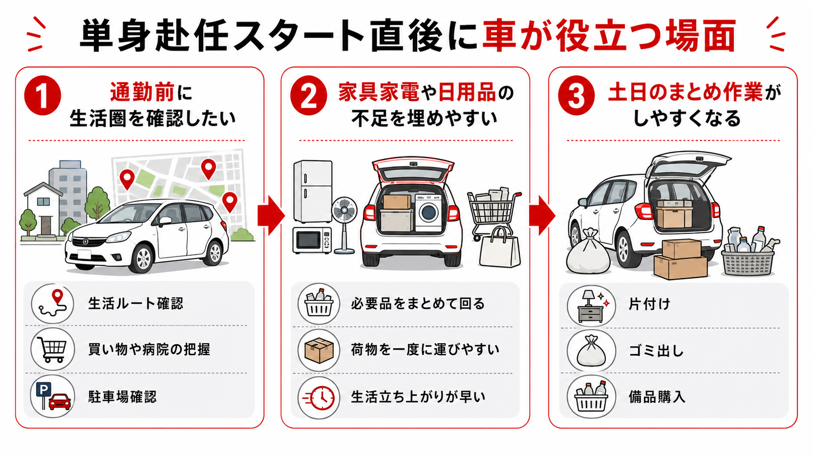 単身赴任スタート直後に車が役立つ場面