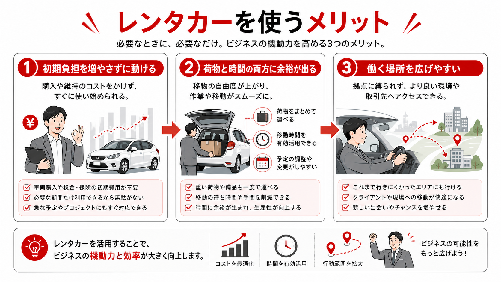 レンタカーを使うメリット