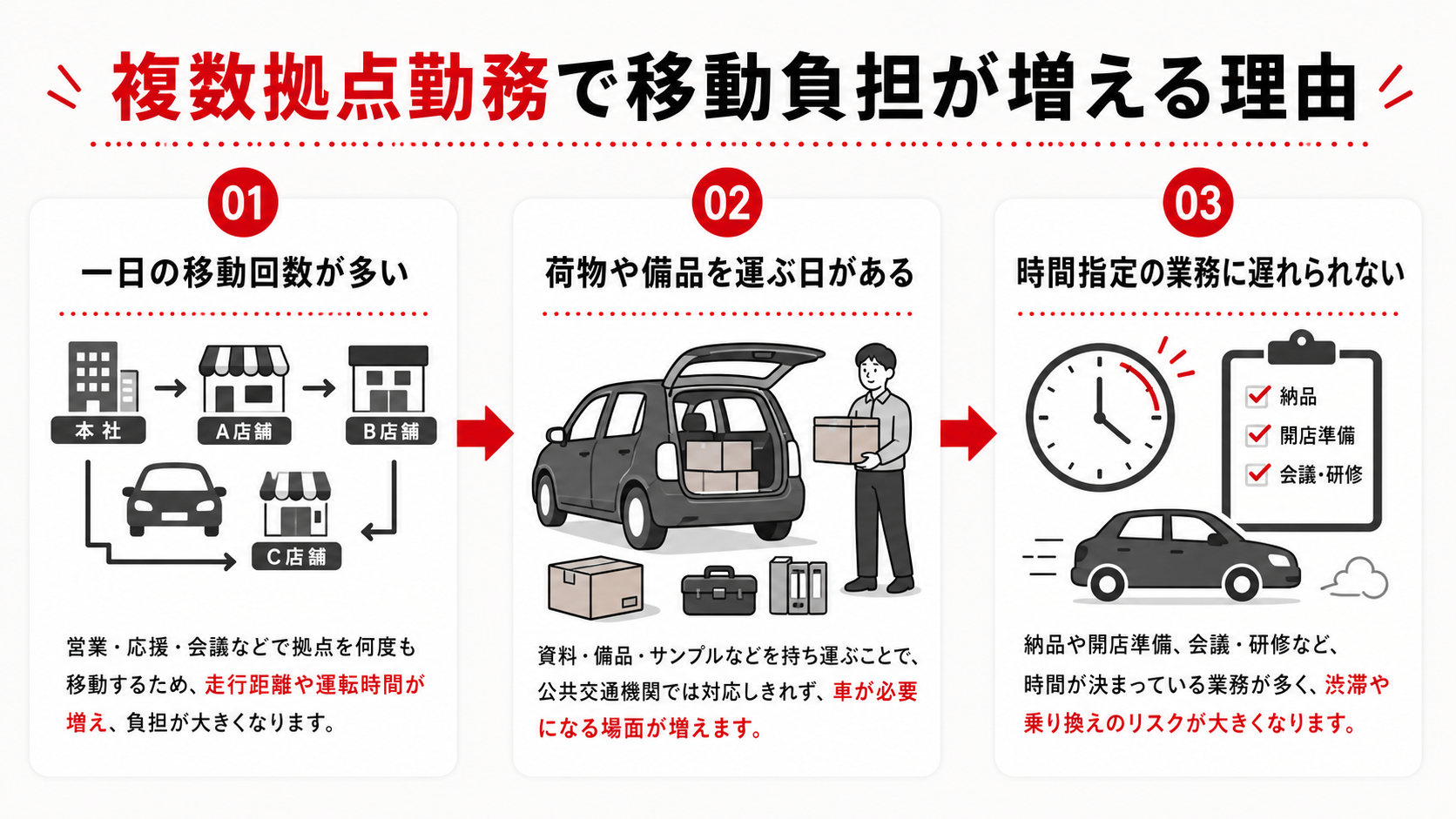 複数拠点勤務で移動負担が増える理由