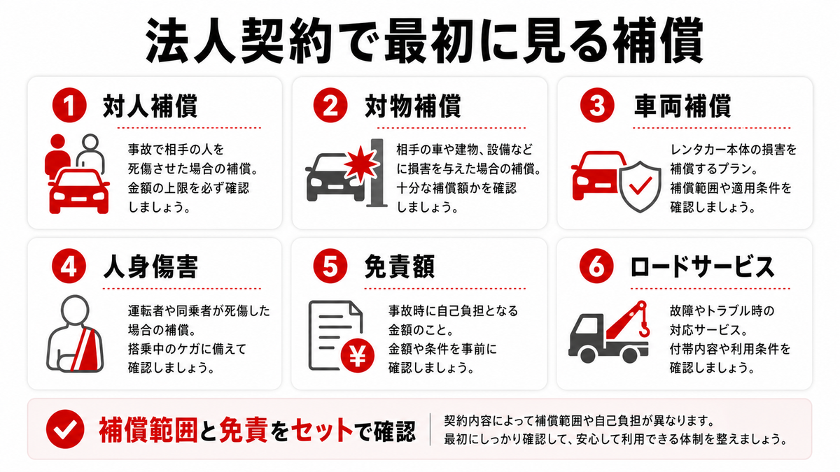 法人契約で最初に見る補償