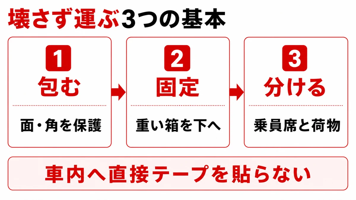 ウェディングアイテムを壊さず運ぶ梱包・固定・分離の基本