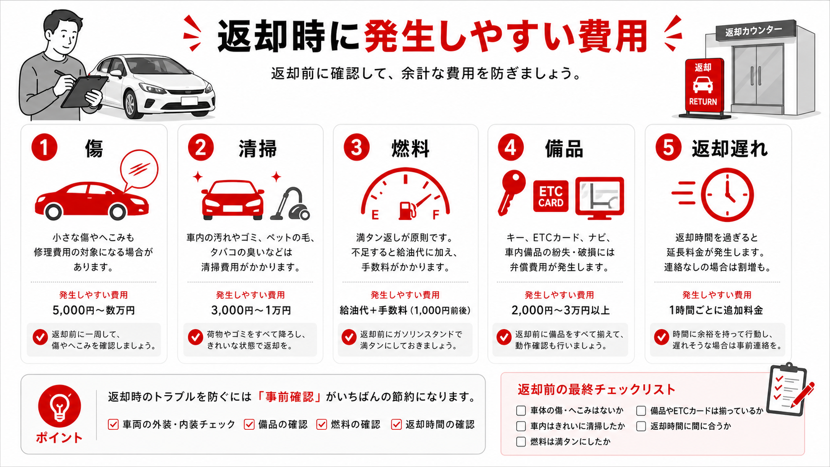 返却時に発生しやすい費用