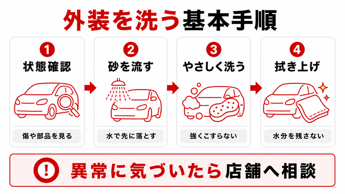 外装を洗うときの基本手順