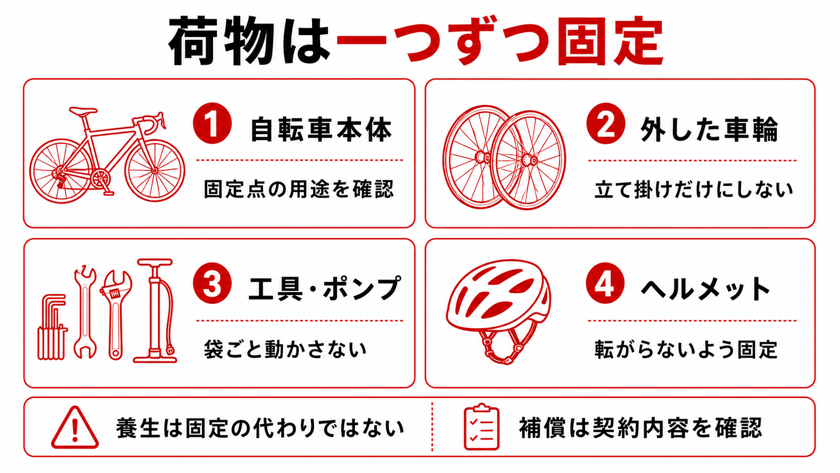 自転車本体・車輪・小物を個別に固定する図