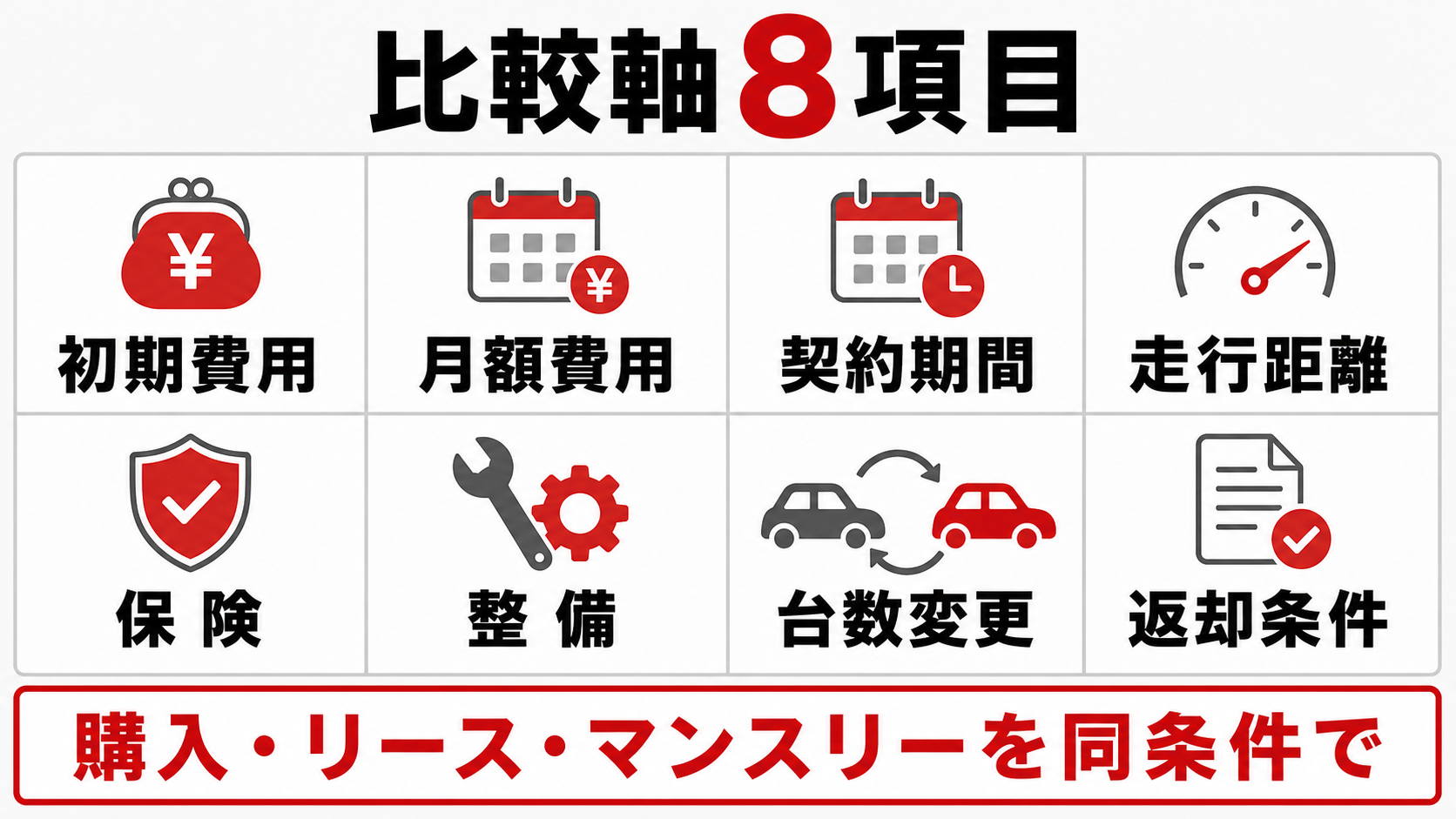 購入・リース・マンスリーを同じ8軸で比較する