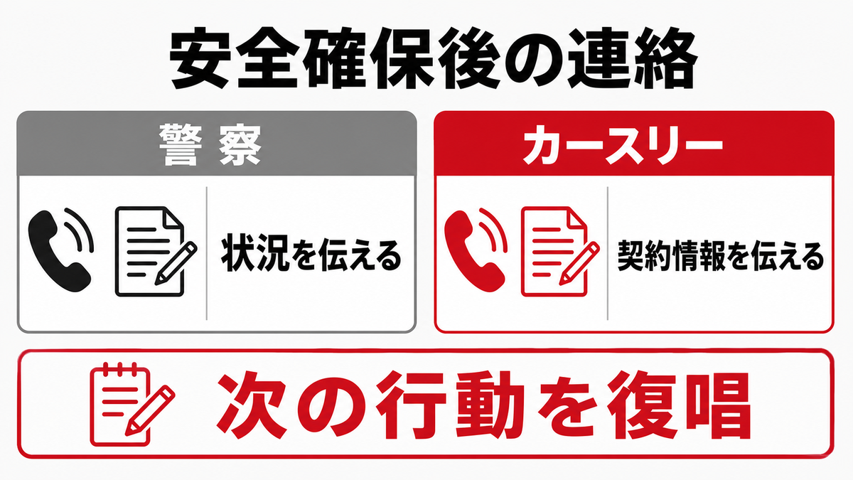 安全確保後に警察へ状況を伝えカースリーへ契約情報を伝える連絡の整理