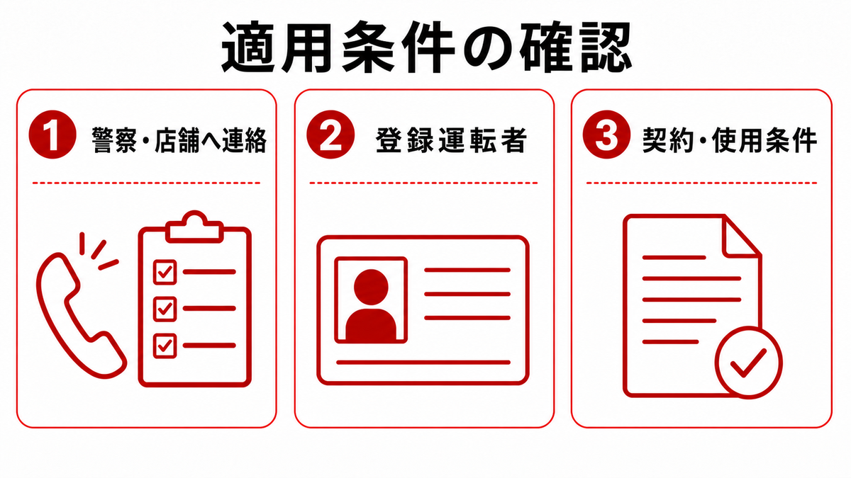保険とCDWの適用条件として警察・店舗連絡、登録運転者、契約条件を確認する3項目