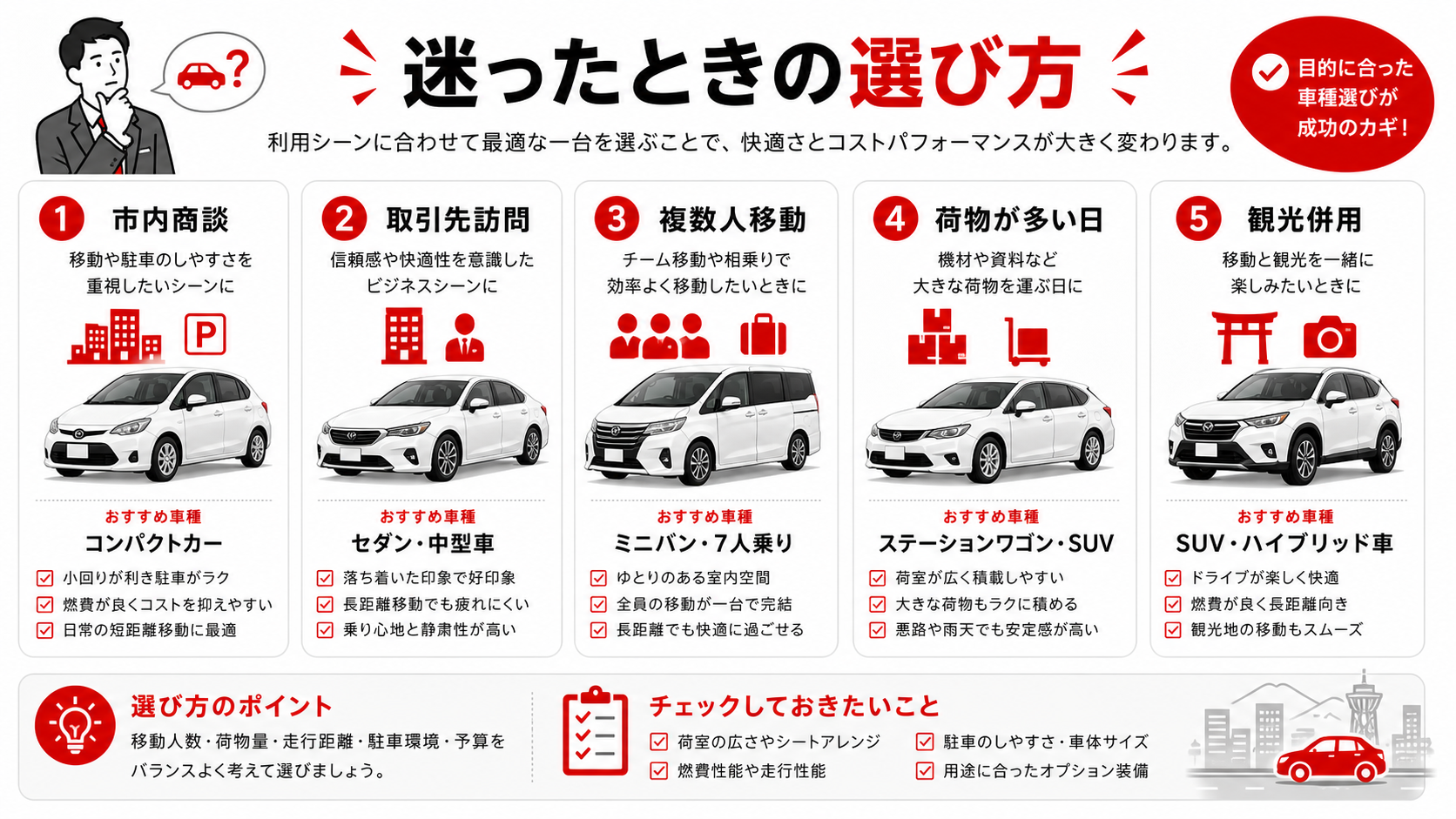 迷ったときの選び方
